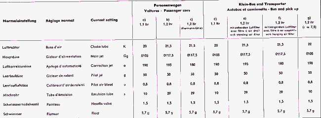 VW Käfer Vergaser Dichtungsset Solex 28 PCI - Bekabo Classicparts