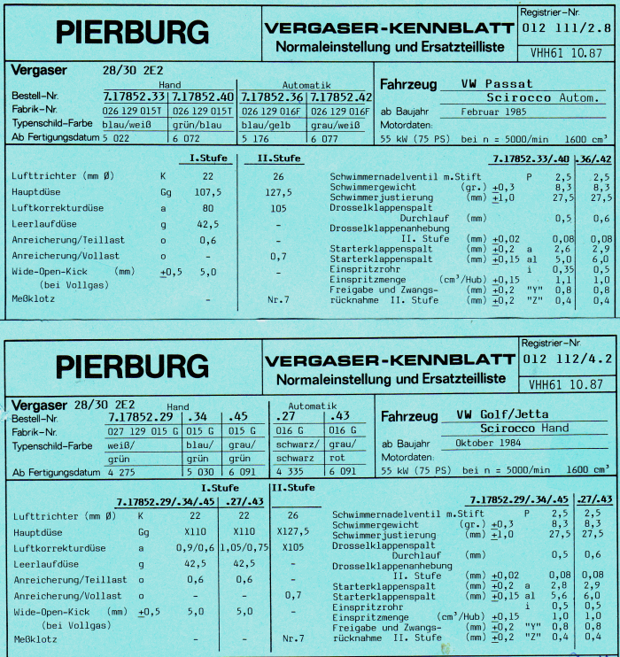 Pierburg 28/30 2E2, 24/28 2E3 Vergaser Dichtsatz Reperatursatz