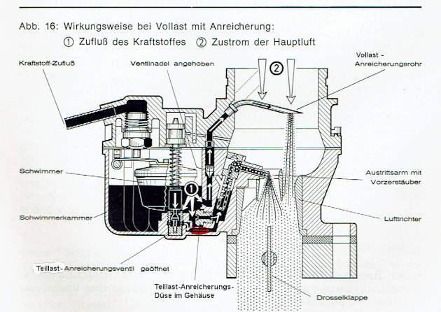 1-10 Stück gasket 35 PDSI-2 Solex Pierburg Vergaser Deckeldichtung 