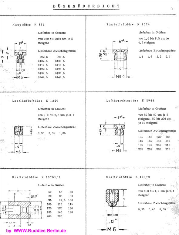 Düse - Hauptdüse Vergaser M6 - 220