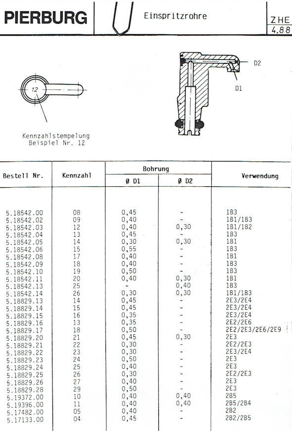 SOLEX - Düsen, Pilot jet, Main jet ,Gicleur d' alimentation