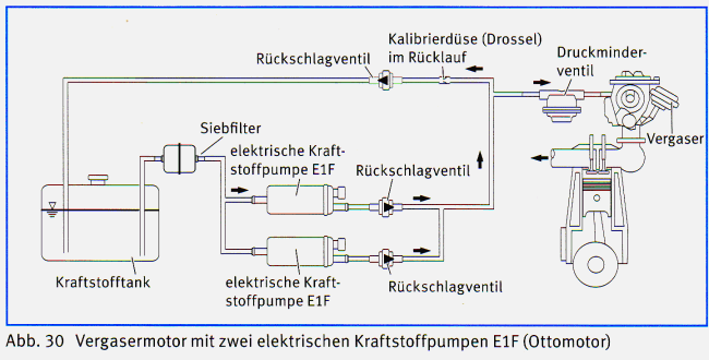 Elektrische Kraftstoffpumpe E1F